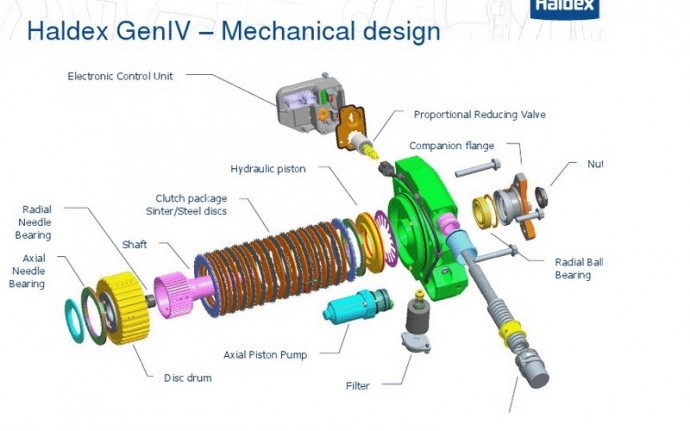 Haldex pavaros schema