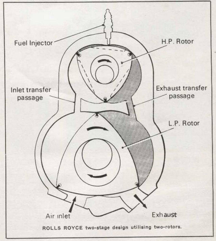 Rotorinis Rolls-Royce variklis