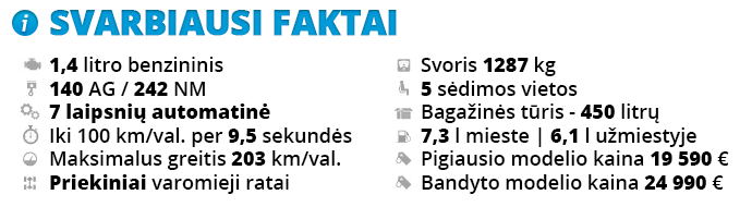 Hyundai i30 Fastback faktų lentelė