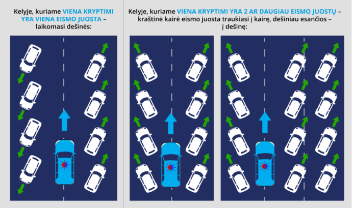 Avarinio koridoriaus sudarymas specialiosioms transporto priemonėms