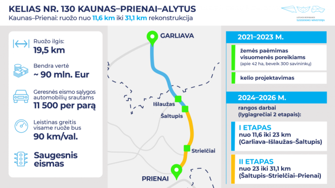 Pradedamos žemės paėmimo kelio ruožui tarp Kauno ir Prienų rekonstruoti procedūros