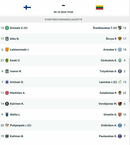 Startinės sudėtys | livesport.com nuotr.