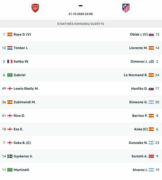 Startinės sudėtys | livesport.com nuotr.