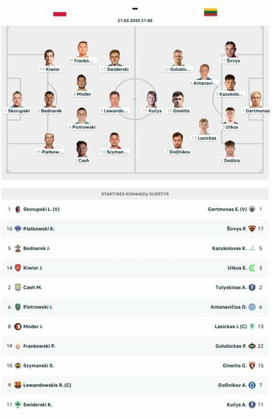 Startinės sudėtys: | livesport.com nuotr.