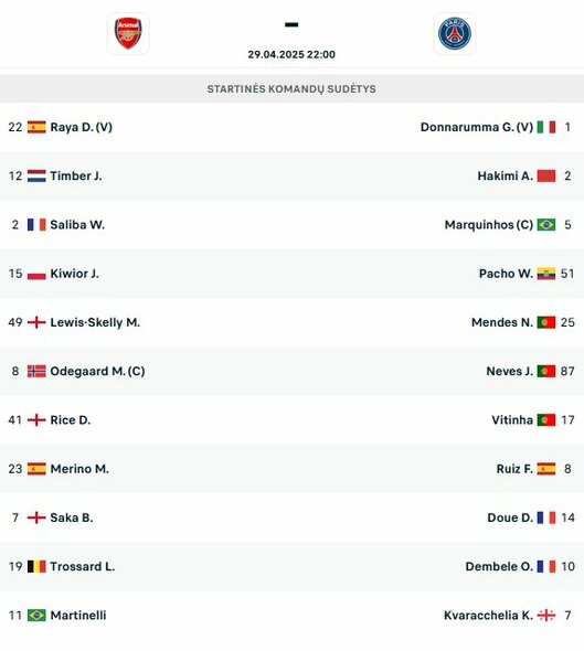 Startinės sudėtys | livesport.com nuotr.