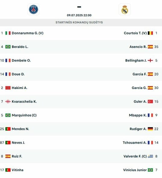 Startinės sudėtys | livesport.com nuotr.